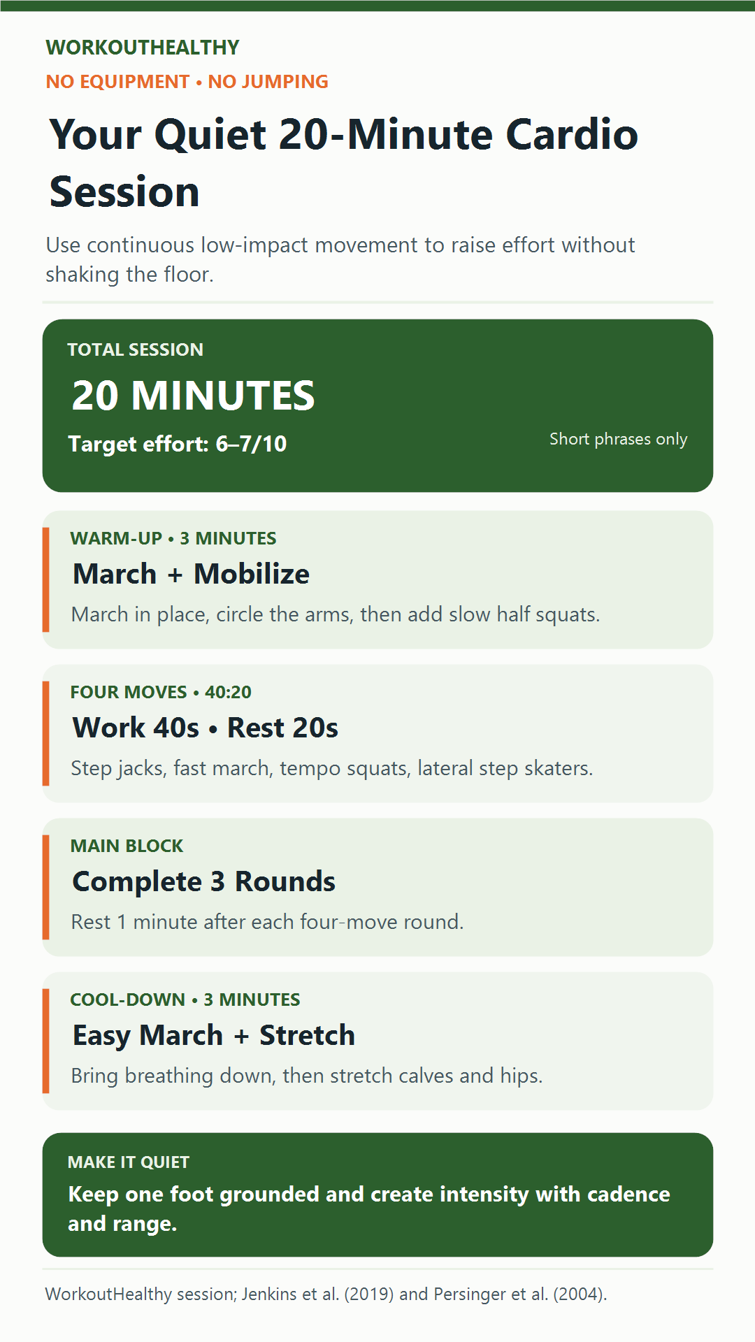 Twenty-minute quiet cardio session using step jacks, fast marching, tempo squats, and lateral step skaters with 40-second work intervals.