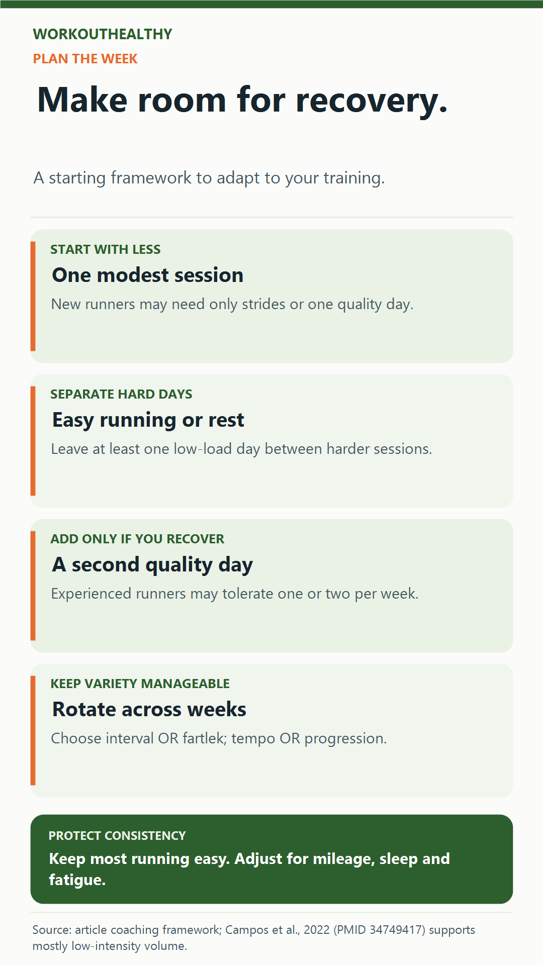 Running recovery framework: start with one modest quality session or strides, separate harder days with easy running or rest, add a second only if recovery allows, and rotate formats across weeks.