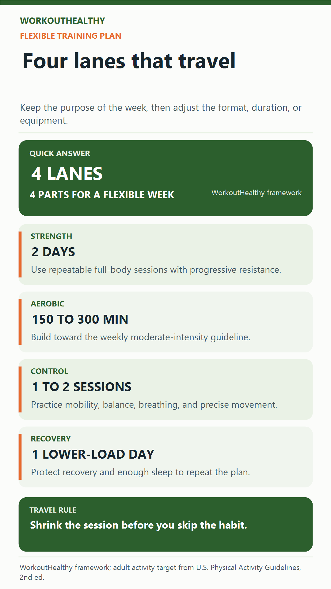 Four-lane flexible workout plan covering strength aerobic work mobility and recovery