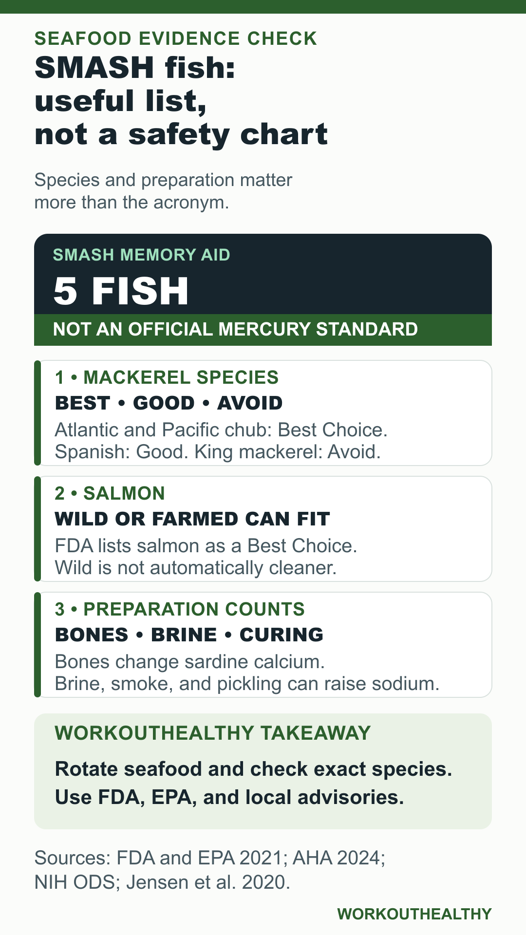 Infographic explaining why SMASH fish is a memory aid rather than an official mercury standard