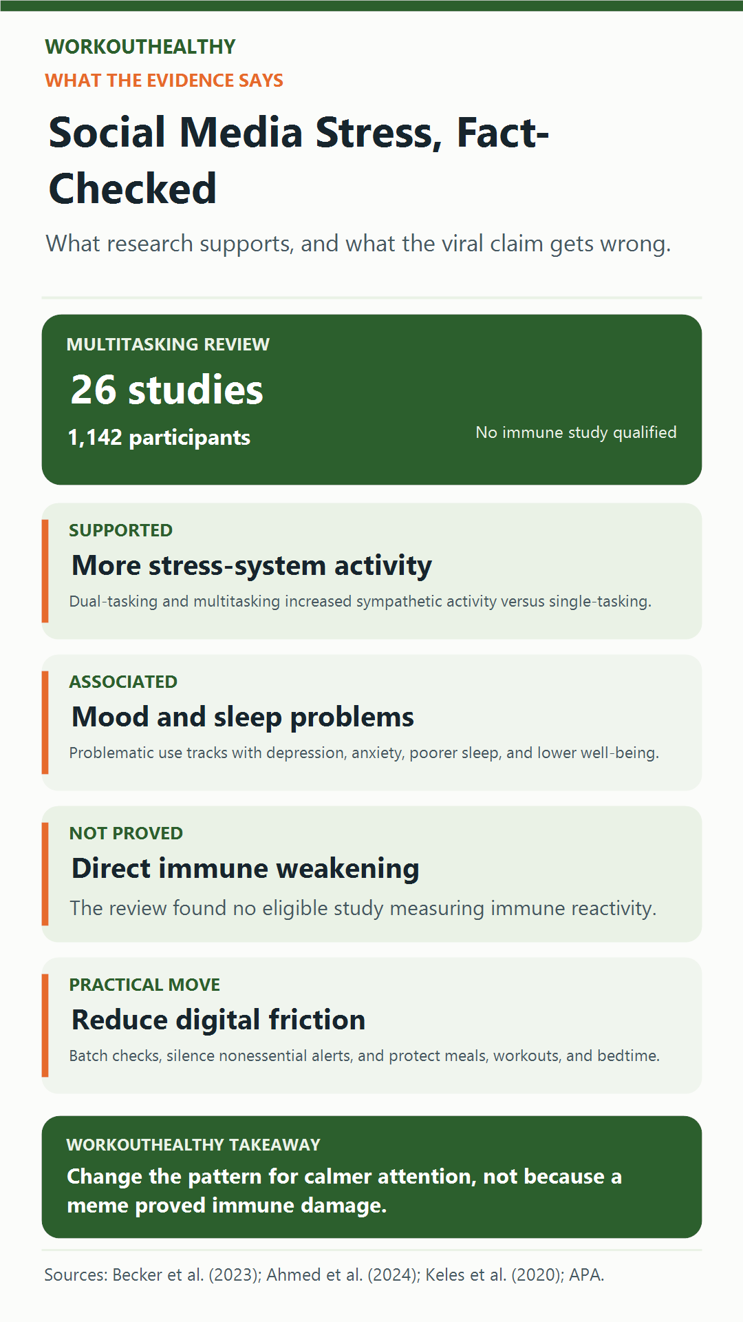 Fact check showing what a 26-study multitasking review measured and why it did not establish weakened immunity