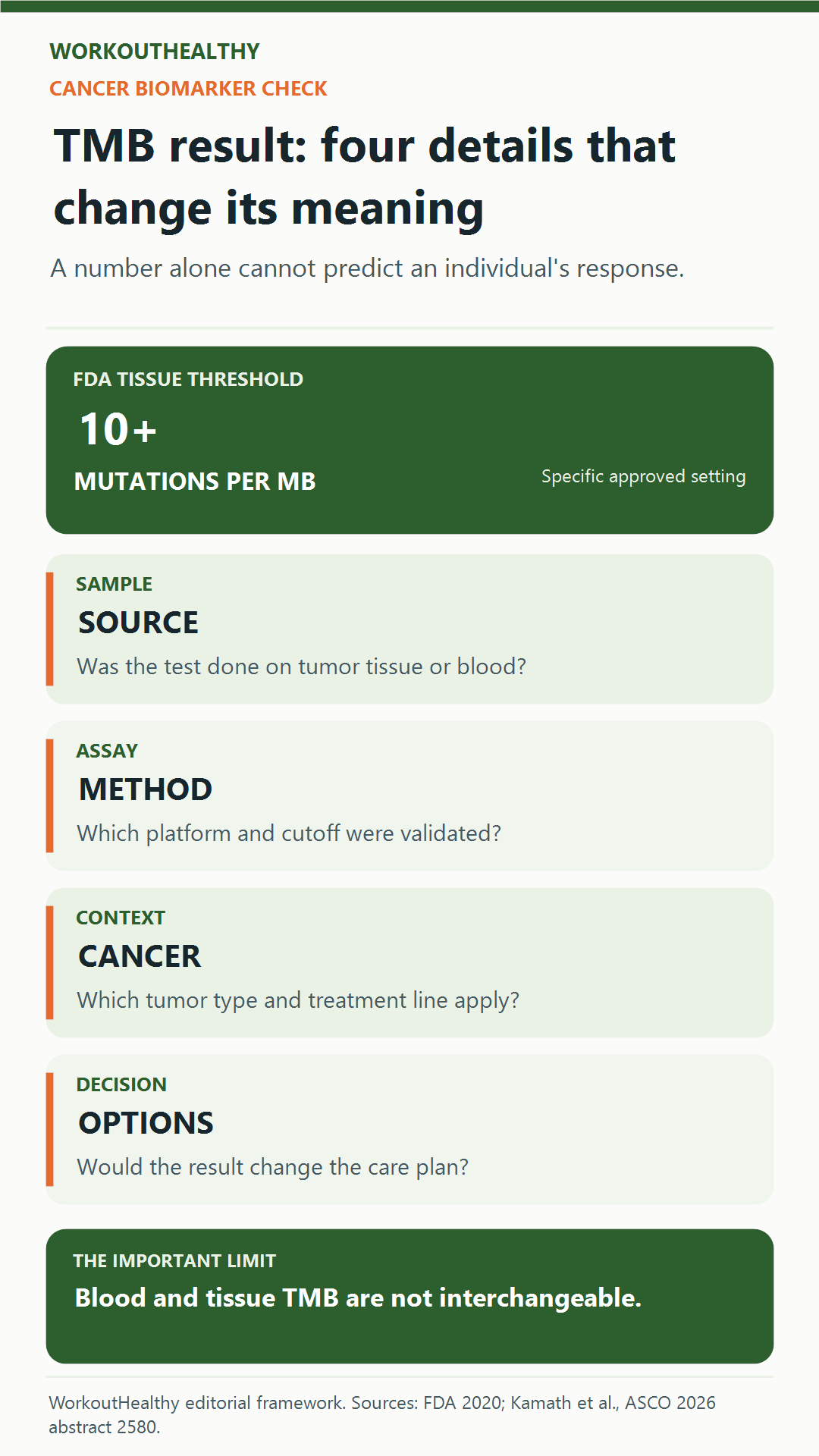 Four details that change a TMB result: sample source, assay, cancer context, and treatment decision