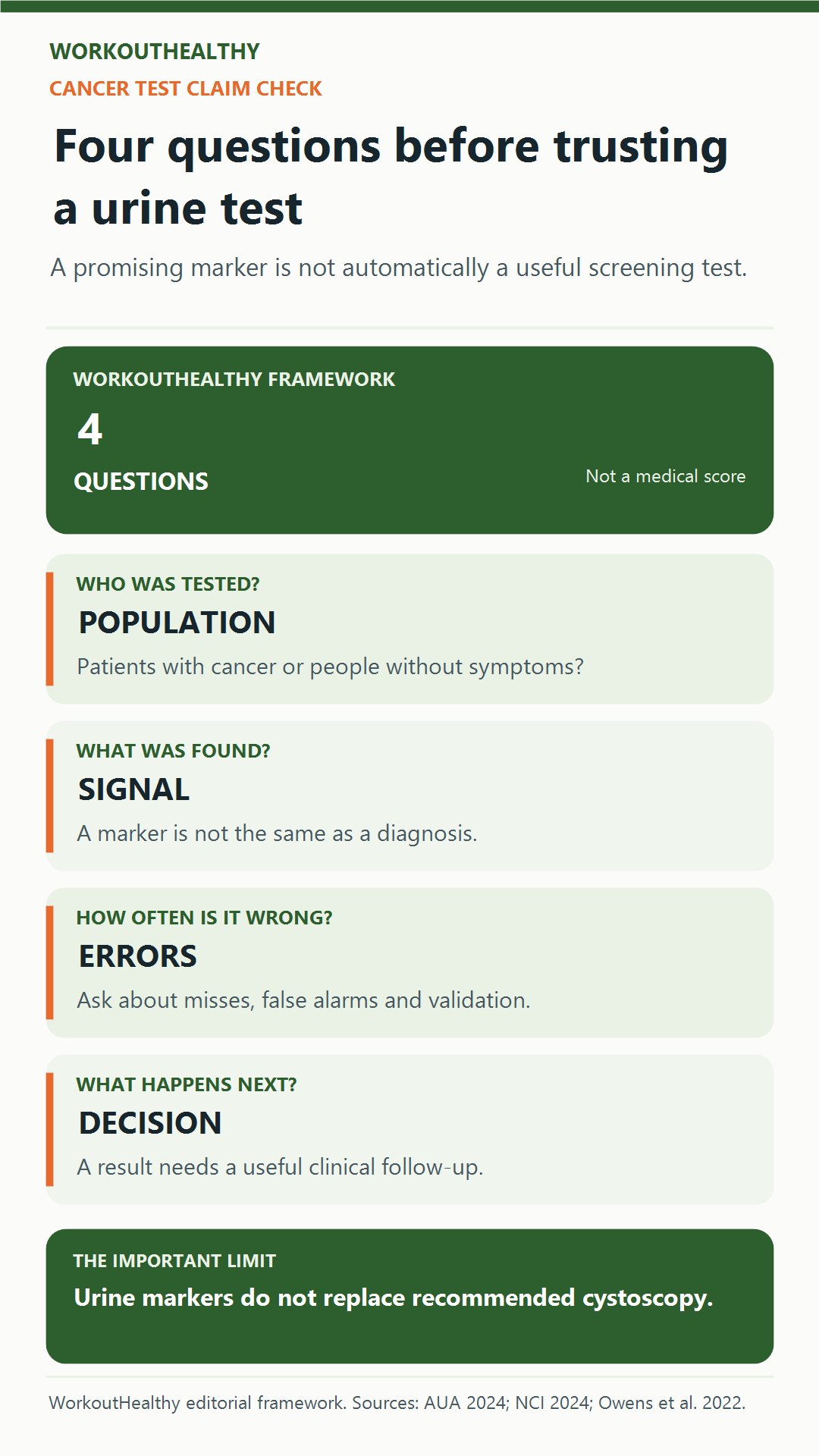 Four questions about a urine cancer test: population, signal, errors, and clinical decision