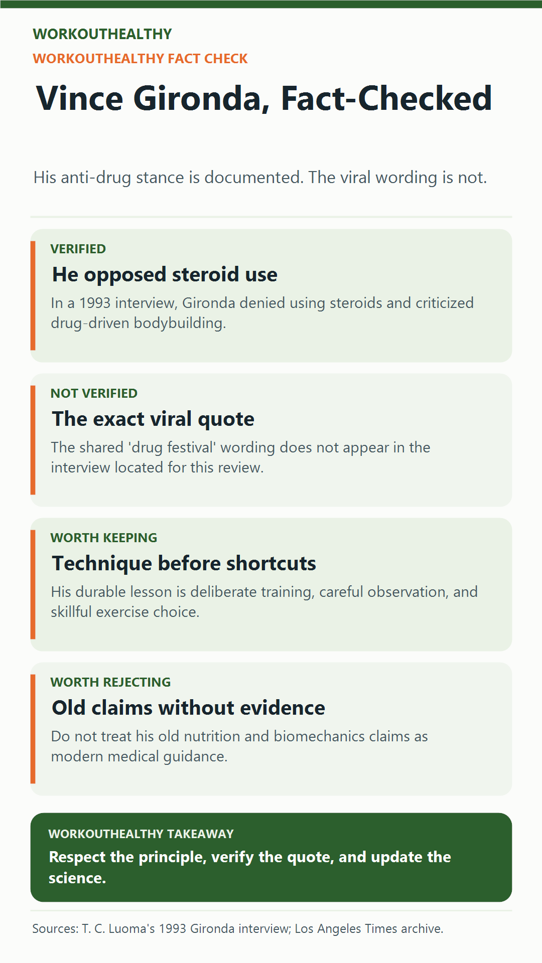Fact check separating Vince Gironda's verified anti-steroid stance from the unverified viral quote