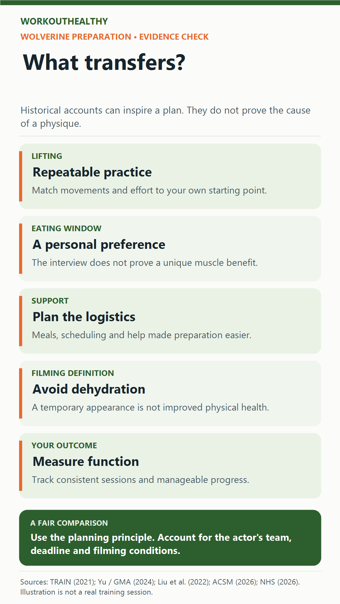 Five distinctions in Wolverine preparation: repeatable lifting, optional meal timing, planning support, avoiding dehydration and measuring function.