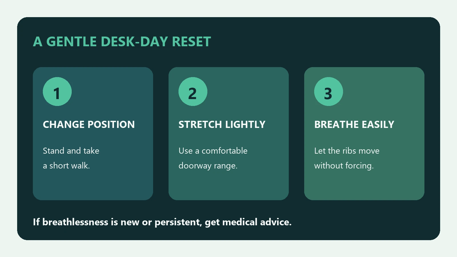 Three-step desk-day movement sequence: change position, gently stretch the chest, and breathe comfortably without forcing lung expansion