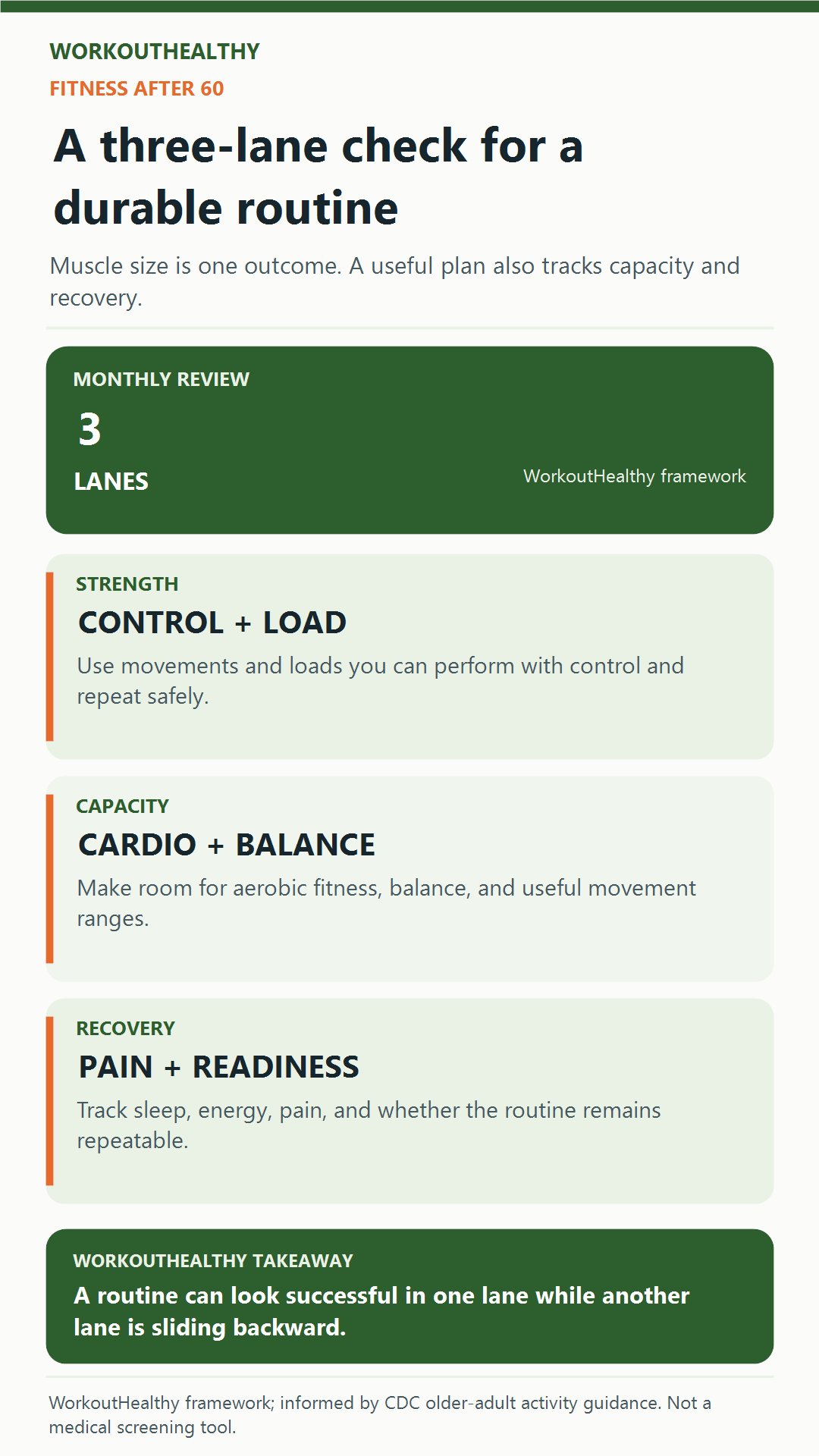 Three-lane fitness check after 60 covering strength, capacity, and recovery