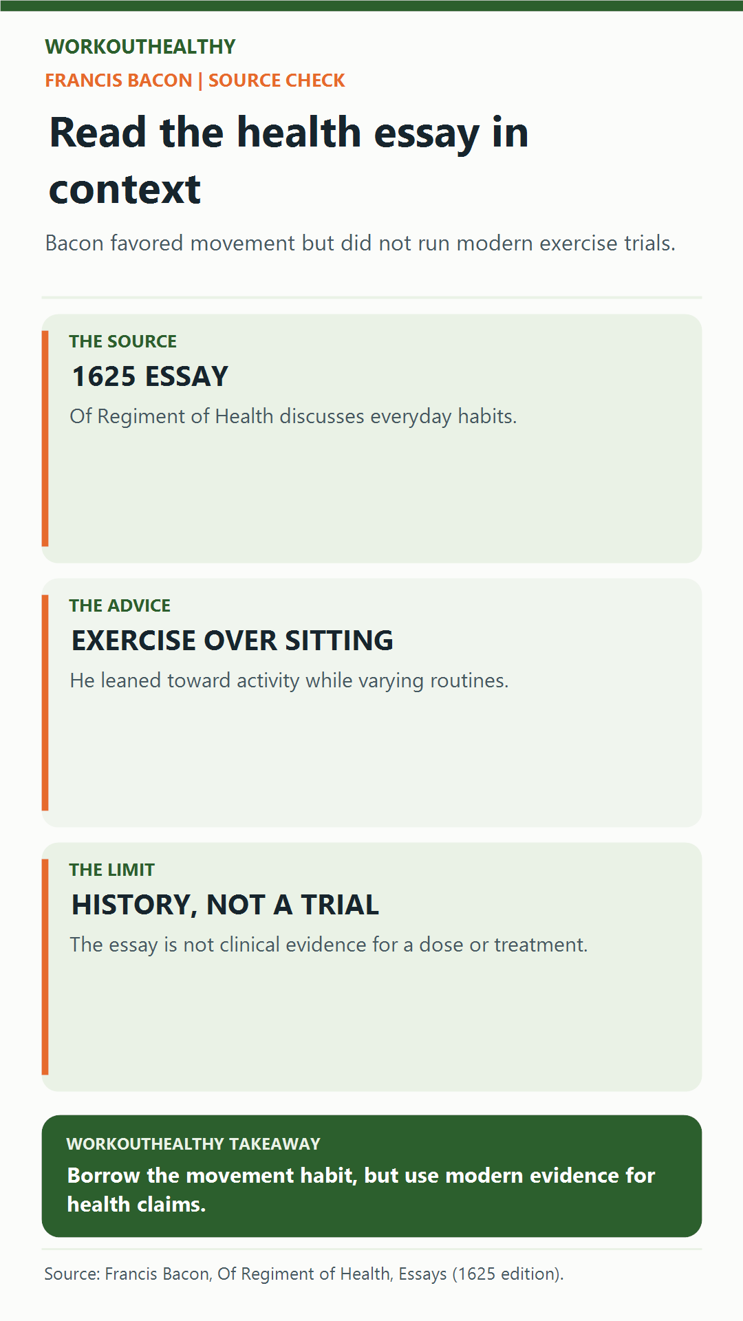Three points about Bacon's health essay: the 1625 source, its preference for exercise over sitting, and its limits as historical advice.