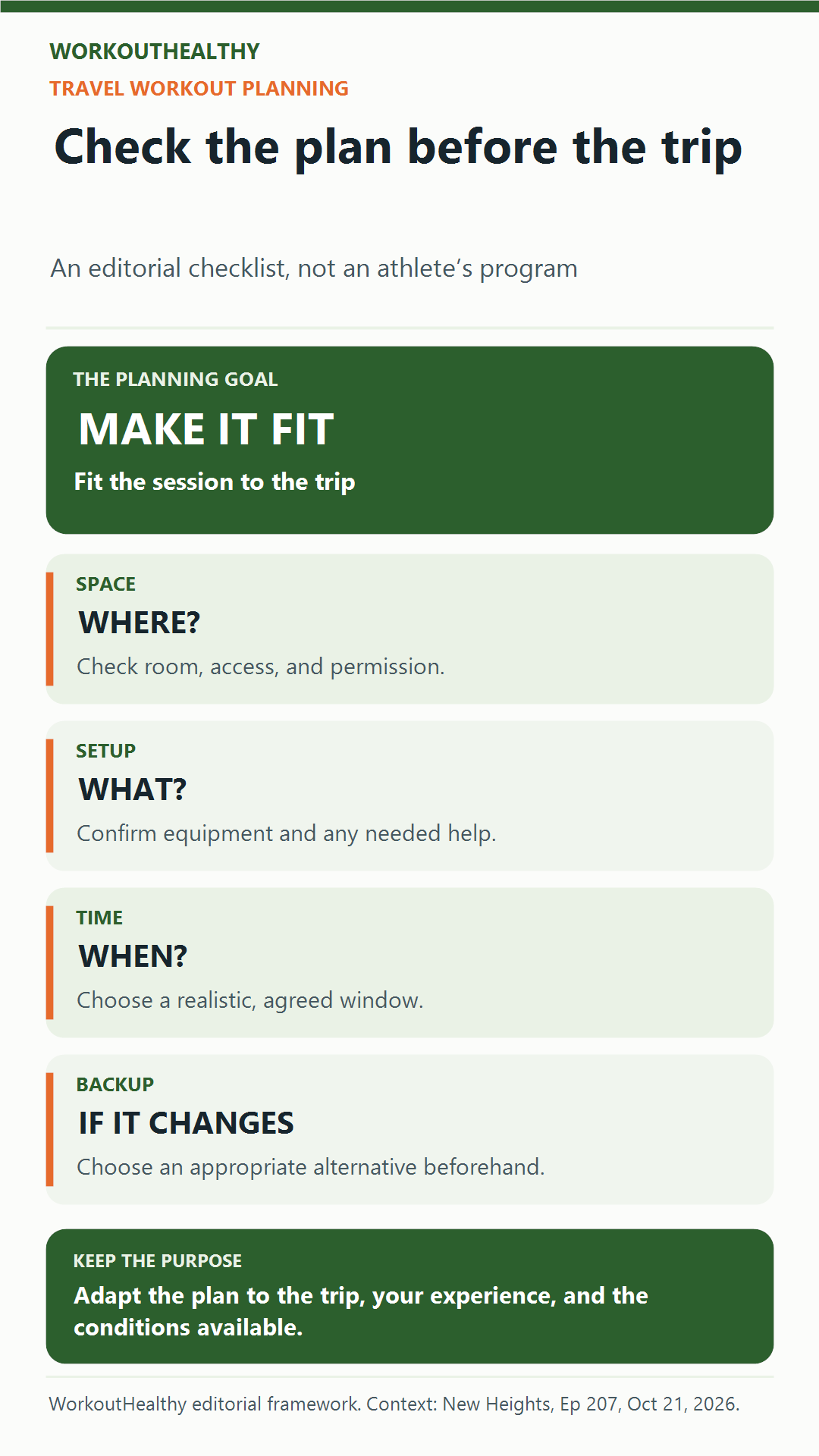 Four travel workout planning checks: space, setup, time, and a backup.