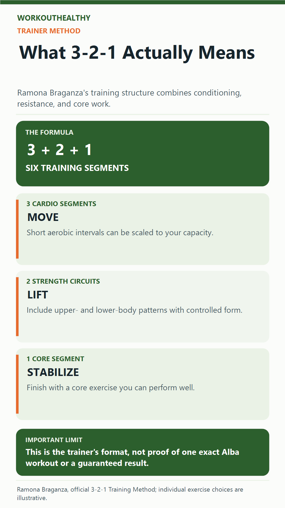 Ramona Braganza 3-2-1 format: three cardio segments, two strength circuits, one core segment