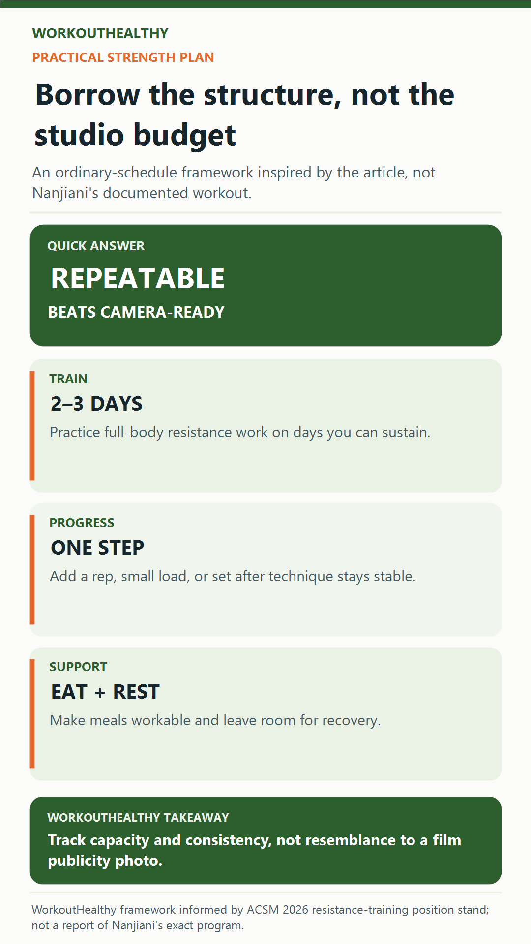 Three-part strength framework: train two or three days, progress one step at a time, and support sessions with workable meals and rest