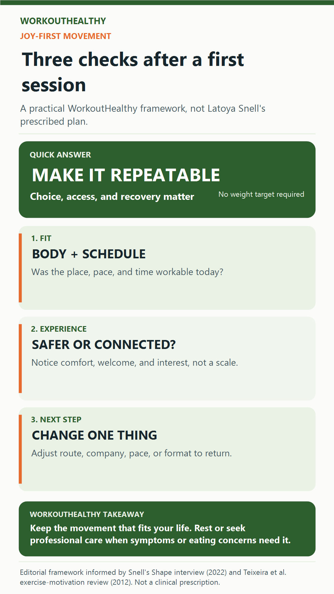 WorkoutHealthy three-check infographic: did the activity fit, did I feel safer or connected, and what would make next time easier?