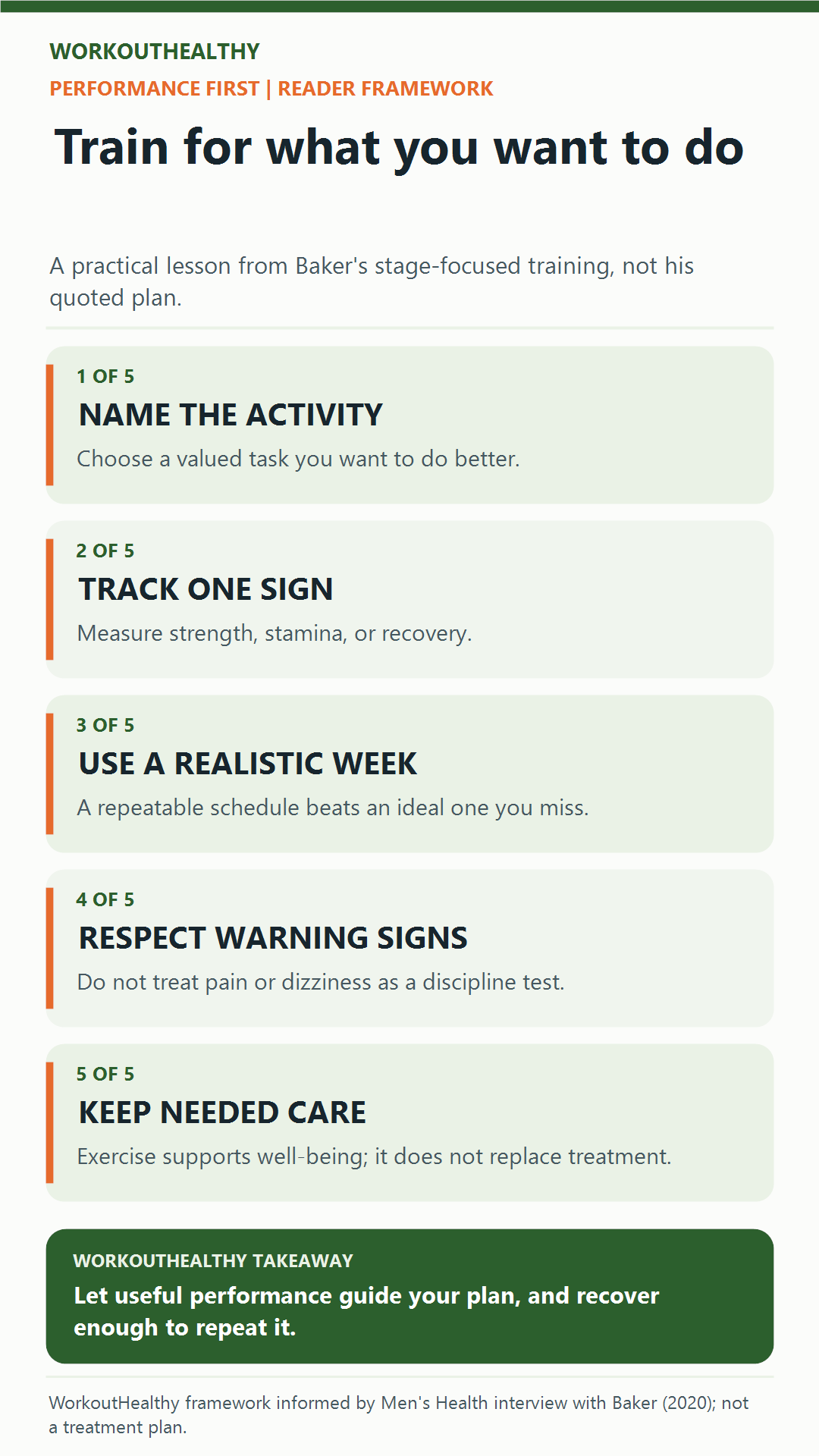 Five ways to train for a meaningful goal: name an activity, track progress, use a realistic week, respect warning signs, and keep needed care.