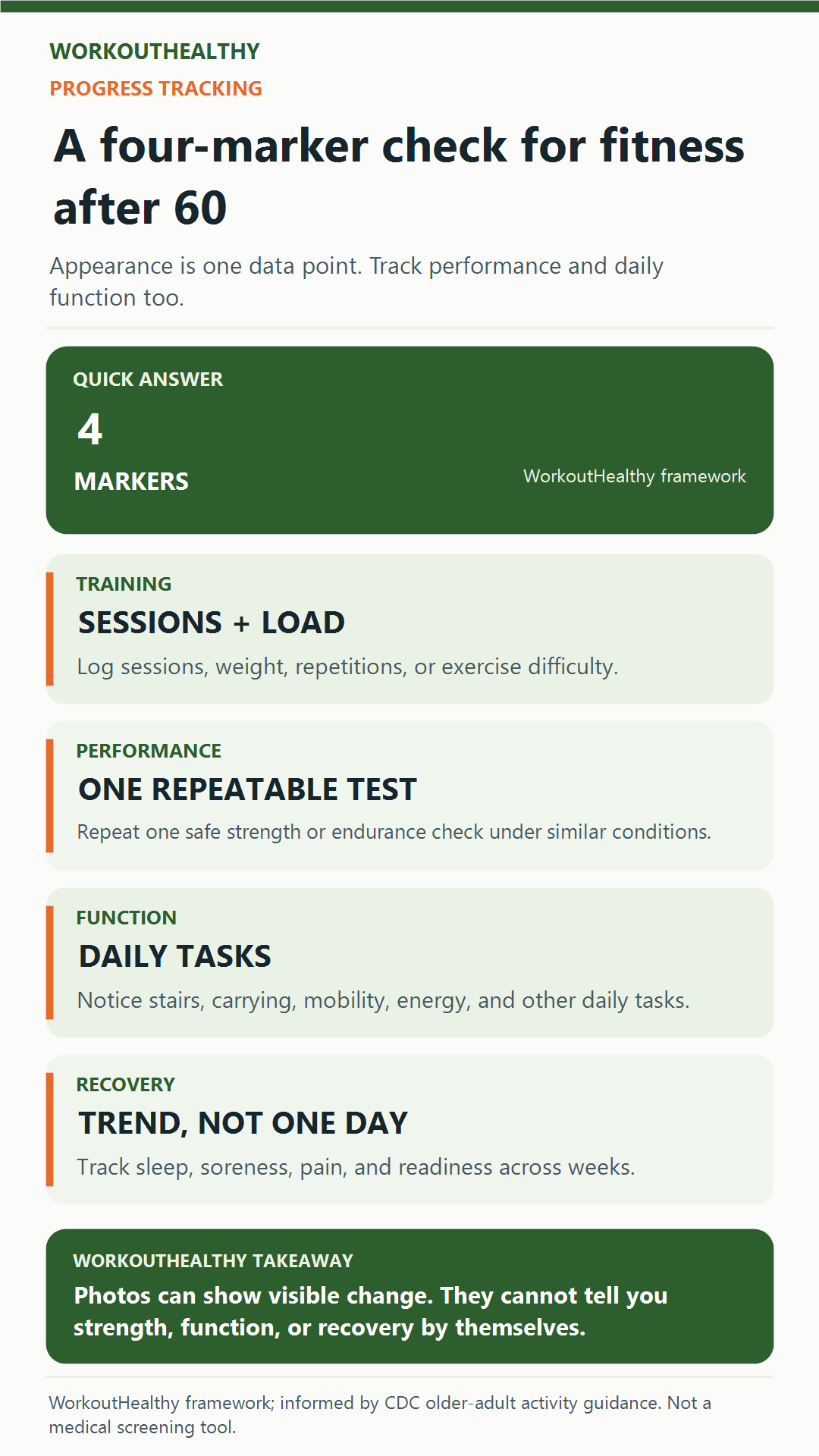 Four-marker fitness progress check covering training, performance, function, and recovery