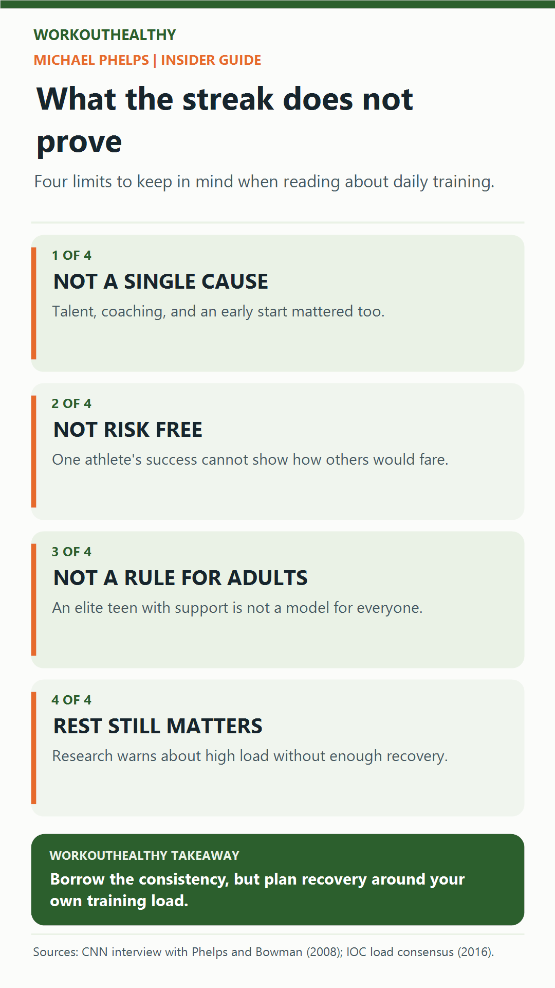 Four limits of the Michael Phelps no-days-off story: not a single cause, not risk free, not a rule for adults, and rest still matters.