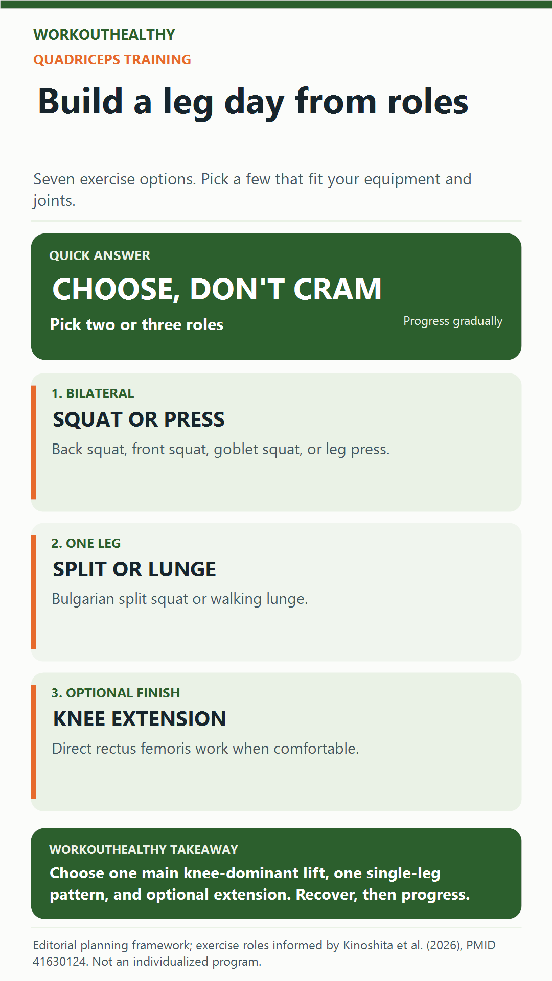 WorkoutHealthy infographic: choose a squat or leg press, a split squat or lunge, and optional knee extension rather than doing all seven exercises