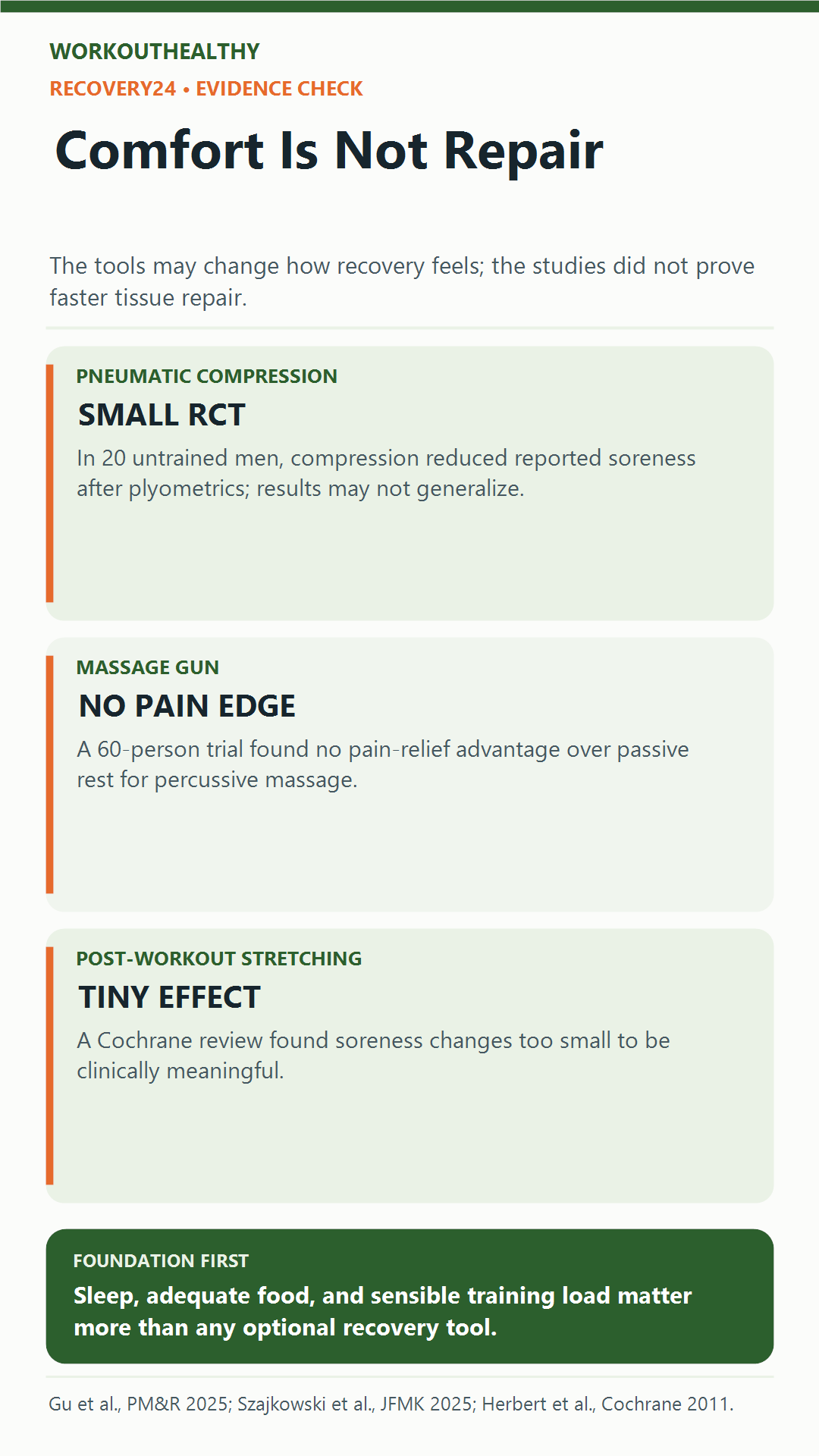 Evidence comparison: a small pneumatic compression trial, massage-gun pain findings, and Cochrane stretching review