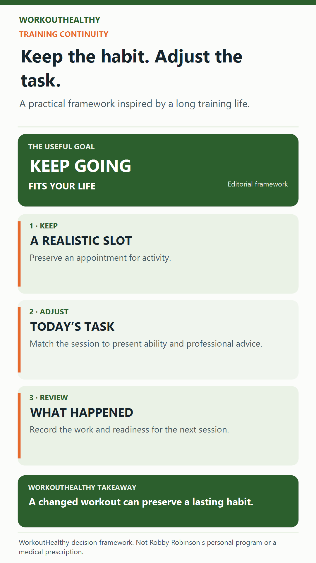 Keep, adjust, and review framework for maintaining an adaptable training habit