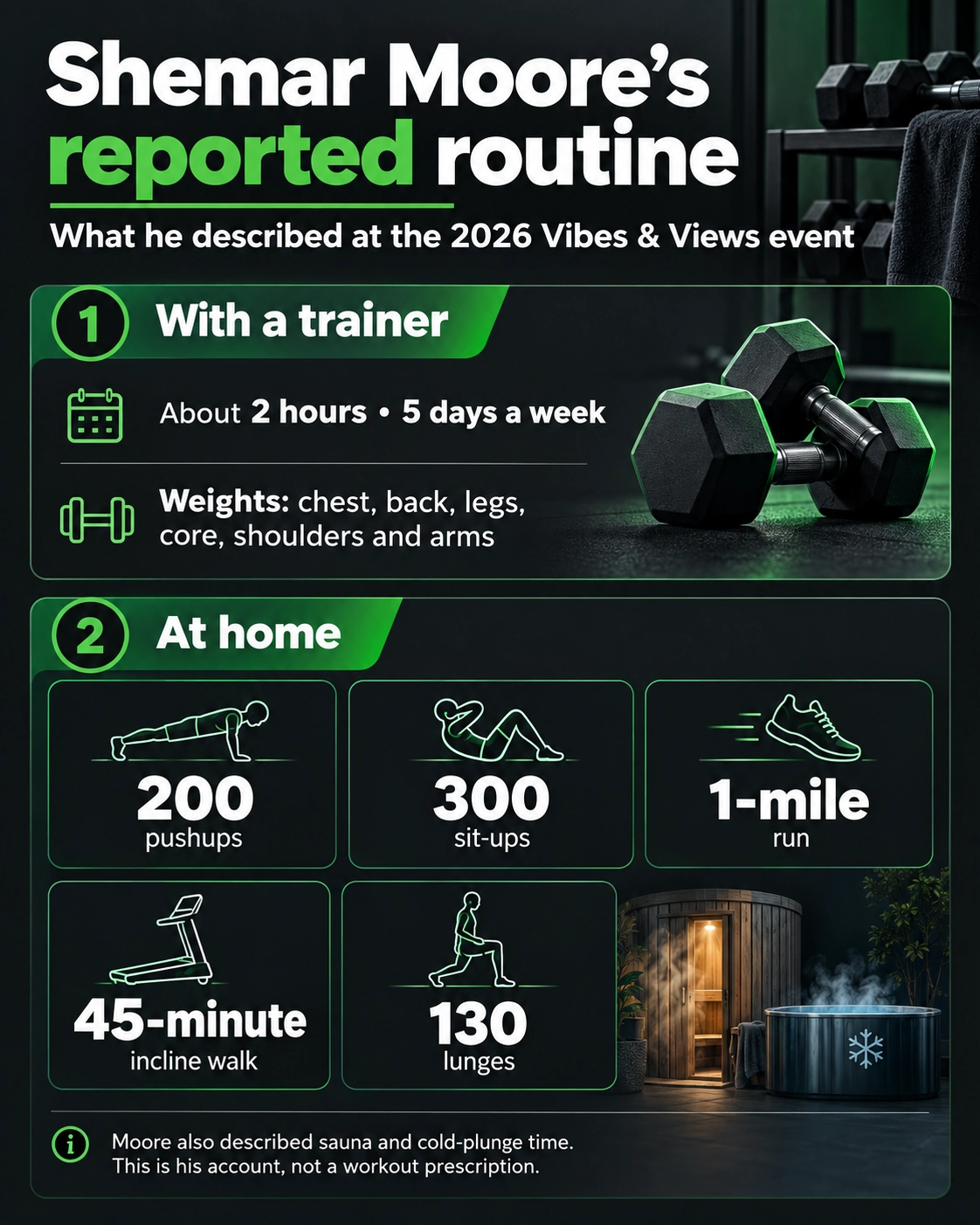 Infographic summarizing Shemar Moore’s reported trainer sessions and at-home exercises, including pushups, sit-ups, running, incline walking, and lunges