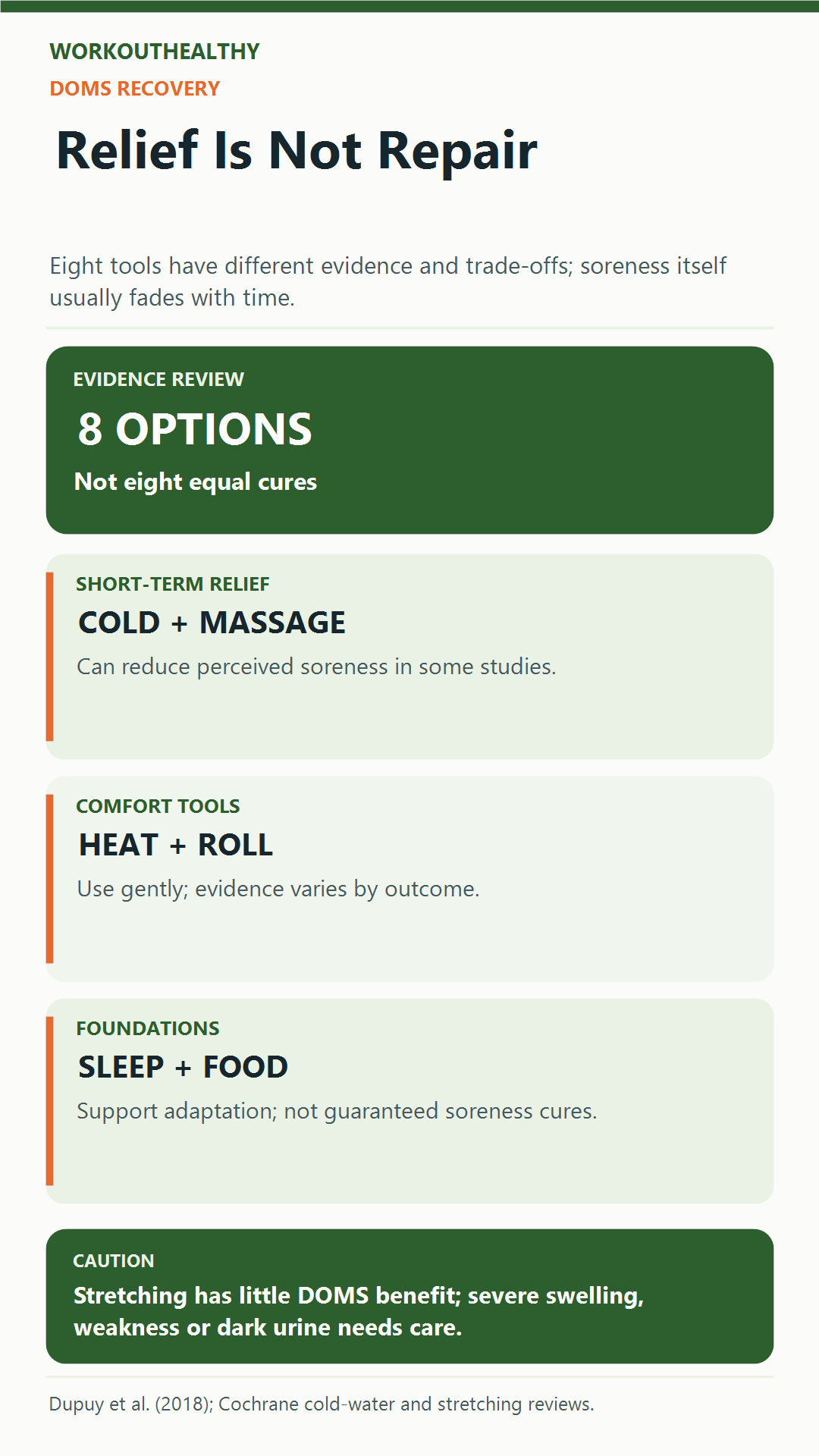 Infographic contrasting short-term DOMS relief from cold and massage with comfort tools and foundational recovery habits.