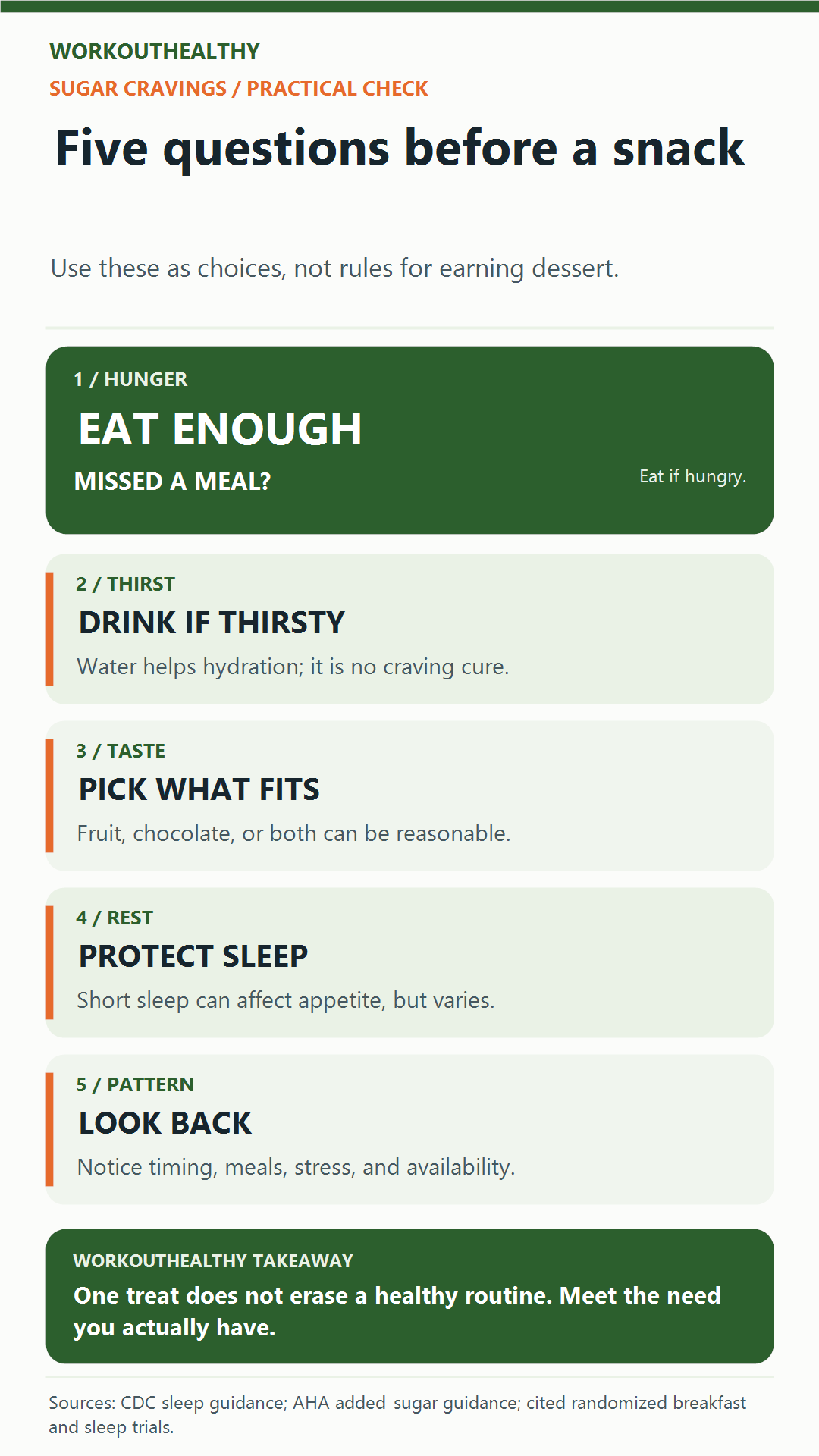 Five-step sugar-craving check: hunger, thirst, taste, rest, and recurring patterns