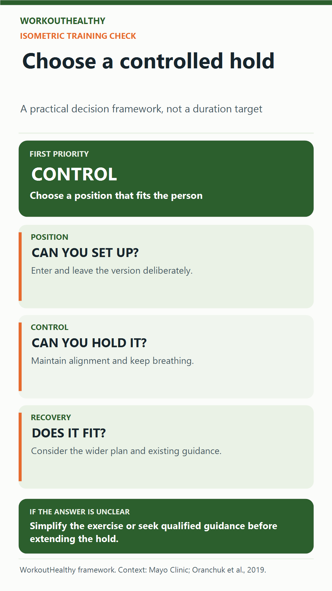 A three-question editorial check for isometric exercise: position, control, and recovery.